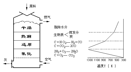 生物質(zhì)鍋爐燃?xì)飧脑? title=